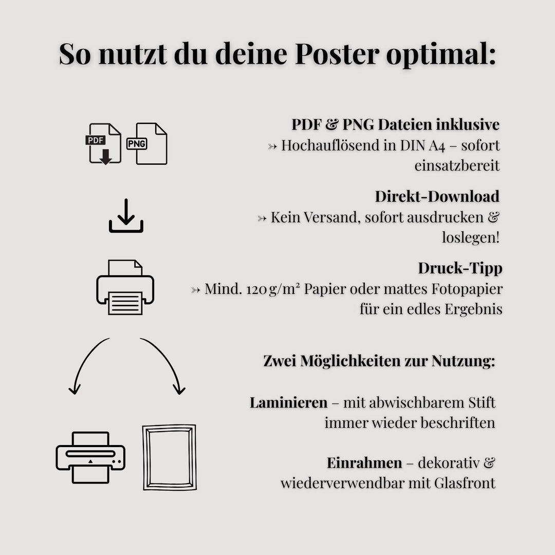 anleitung zum ausdrucken der flecken poster