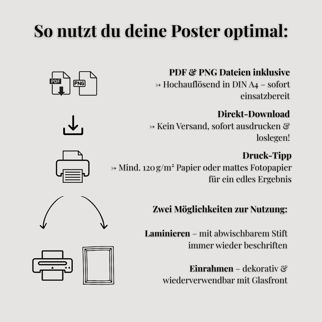 Poster Waschsymbol PDF