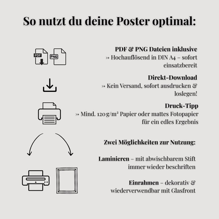 Poster Waschsymbol PDF